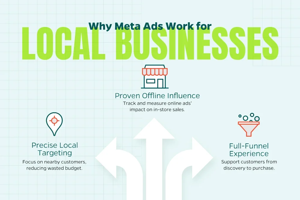 Google Local Ads: How Small Businesses Get Found by Customers Ready to Buy Google Local Ads